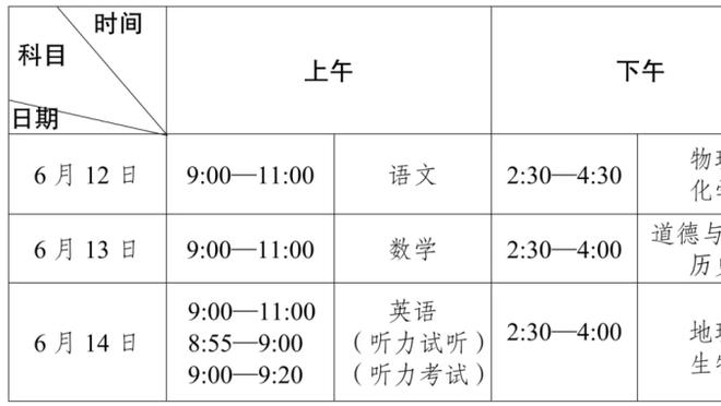 西甲积分榜：皇马联赛3连胜，先赛一场暂3分领跑